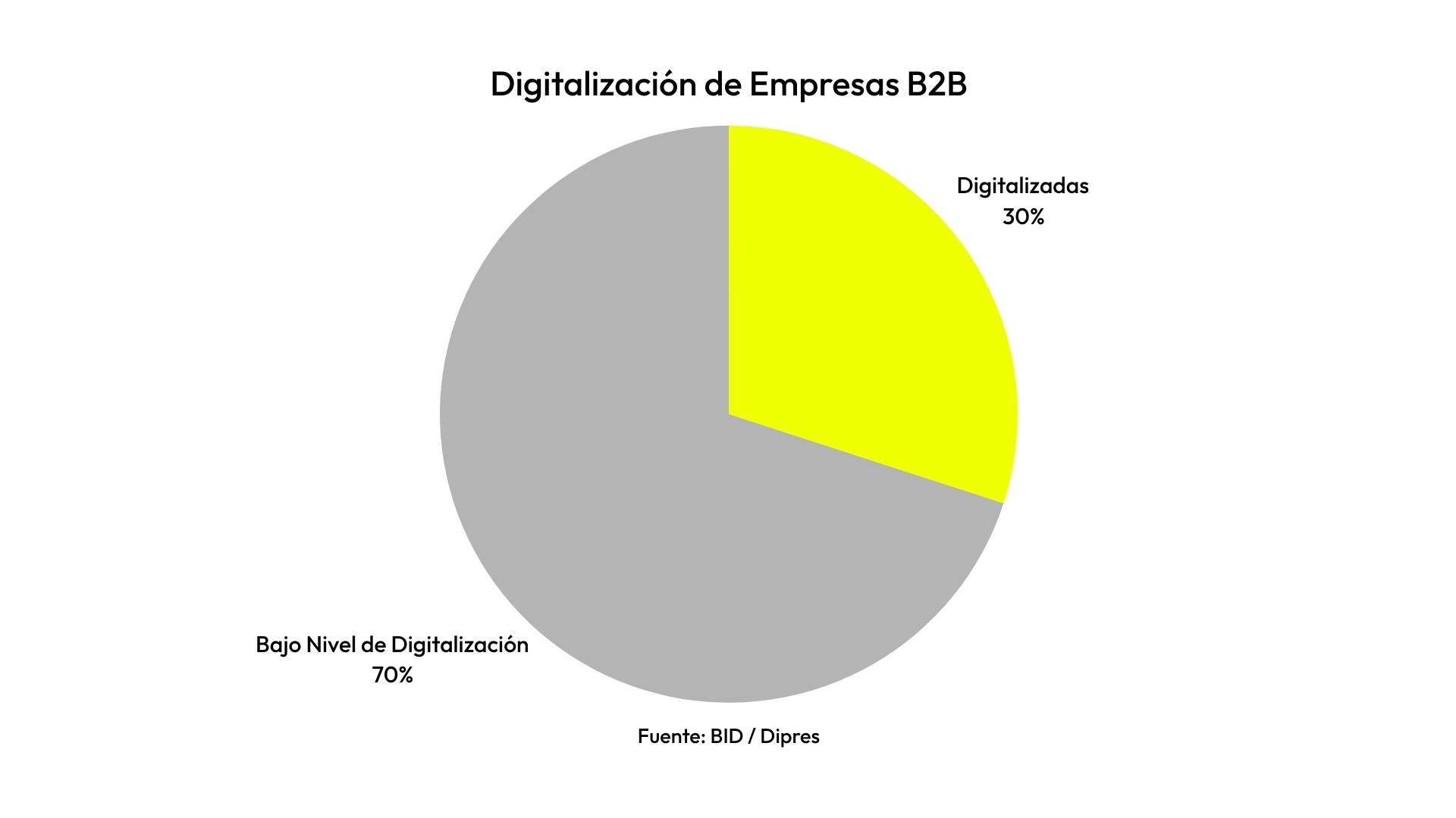 Generación de Leads B2B - Digitalización de Empresas