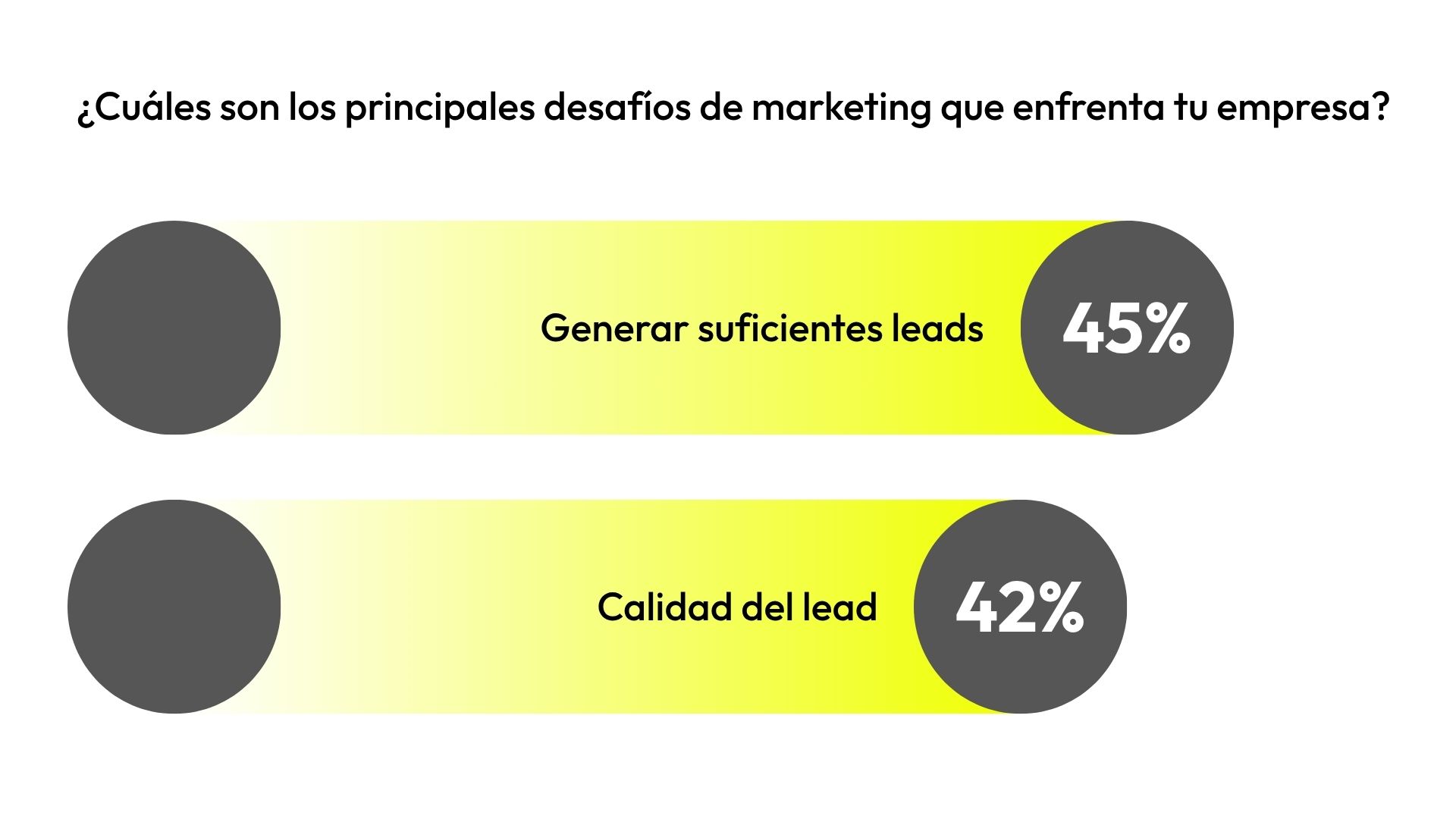 Prospección B2B: ¿Cuáles son los principales desafíos de marketing que enfrenta tu empresa?